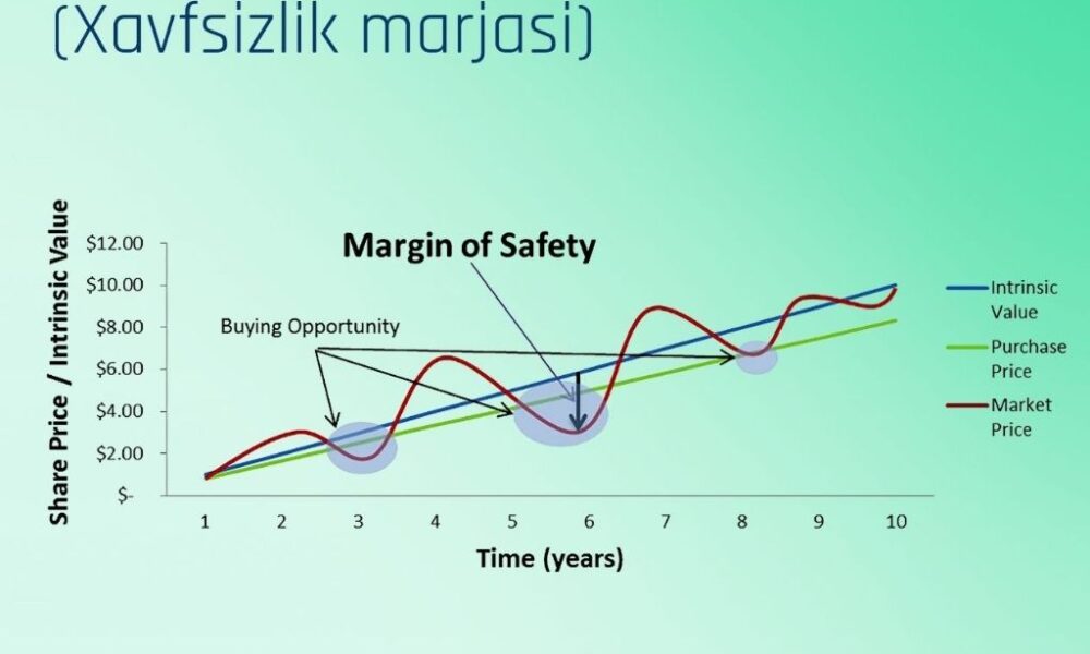 UPLIFT Xavfsizlik marjasi