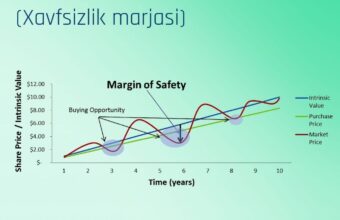 UPLIFT Xavfsizlik marjasi