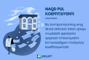 Read more about the article Naqd Pul Koeffitsiyenti (Cash Ratio)
